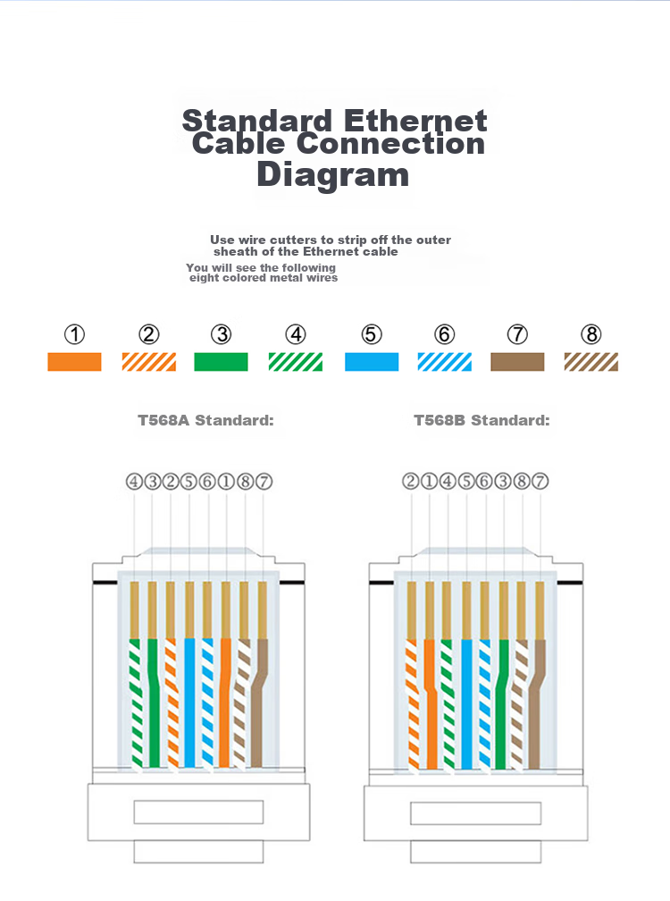 Разъемы SAMZHE Cat5e, 30U, с позолоченным разъемом, неэкранированный сетевой кабель, RJ45, 100 шт.