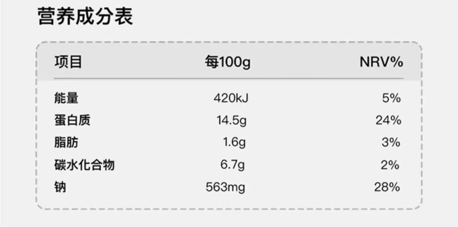 小黄象鸡排半成品鸡胸肉低脂高蛋白方便鸡胸4袋500g20片鸡排速食冷冻鸡胸肉 【500g*4袋】20片香煎鸡排详情图片18