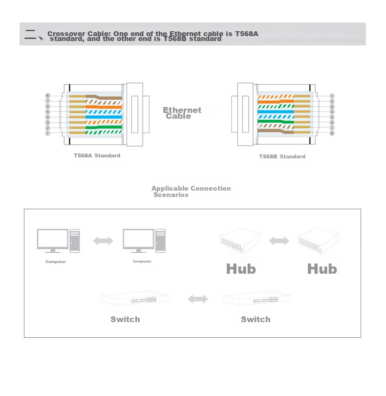 Сетевые коннекторы BIAZE Cat6 RJ45, профессиональные, гигабитные, экранированные, 8P8C, с позолотой, 10 шт. в упаковке, TT16
