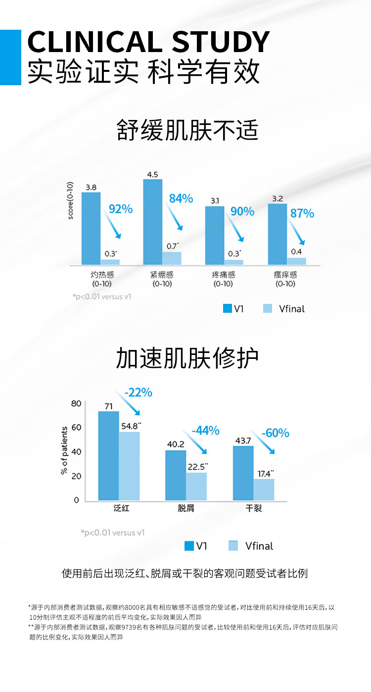 理肤泉B5修复霜40ml+喷雾50ml*2舒缓泛红补水保湿修护面霜护肤品男女