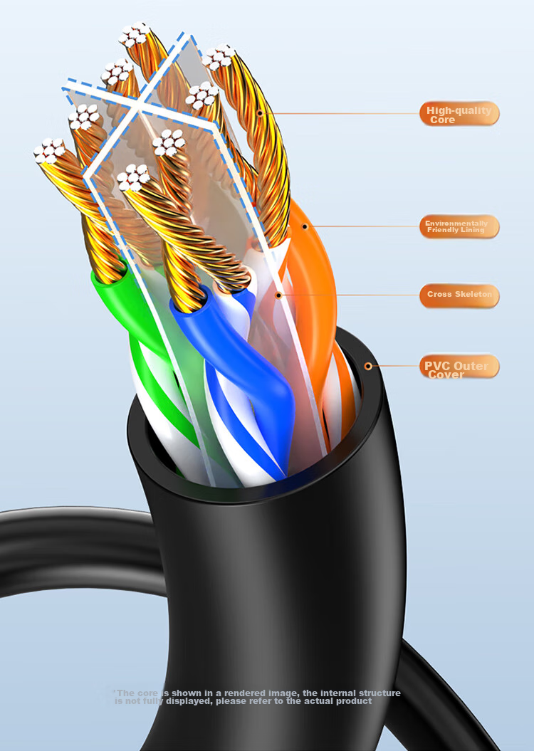Сетевой кабель Shengwei CAT6