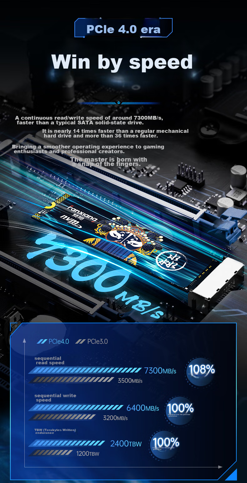 SSD накопитель FANXIANG S790E