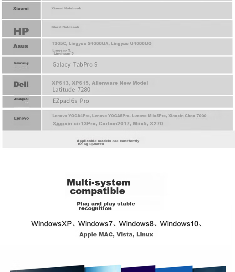 Док-станция Lenovo ThinkPad LC05 Type-C, USB 3.0, HDMI, PD быстрая зарядка, алюминиевый корпус, 5-в-1