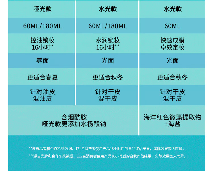 NYX定妆喷雾持久不脱妆成膜保湿防水防汗#02水光亮面60ml 生日礼物