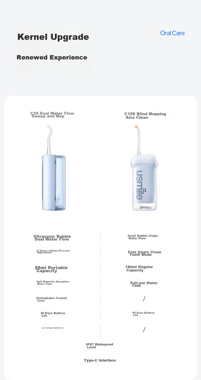 Usmile C20 Snow Mountain White, портативный ирригатор для полости рта, зубной очиститель, устройство для полоскания, подарок на Новый год и День святого Валентина