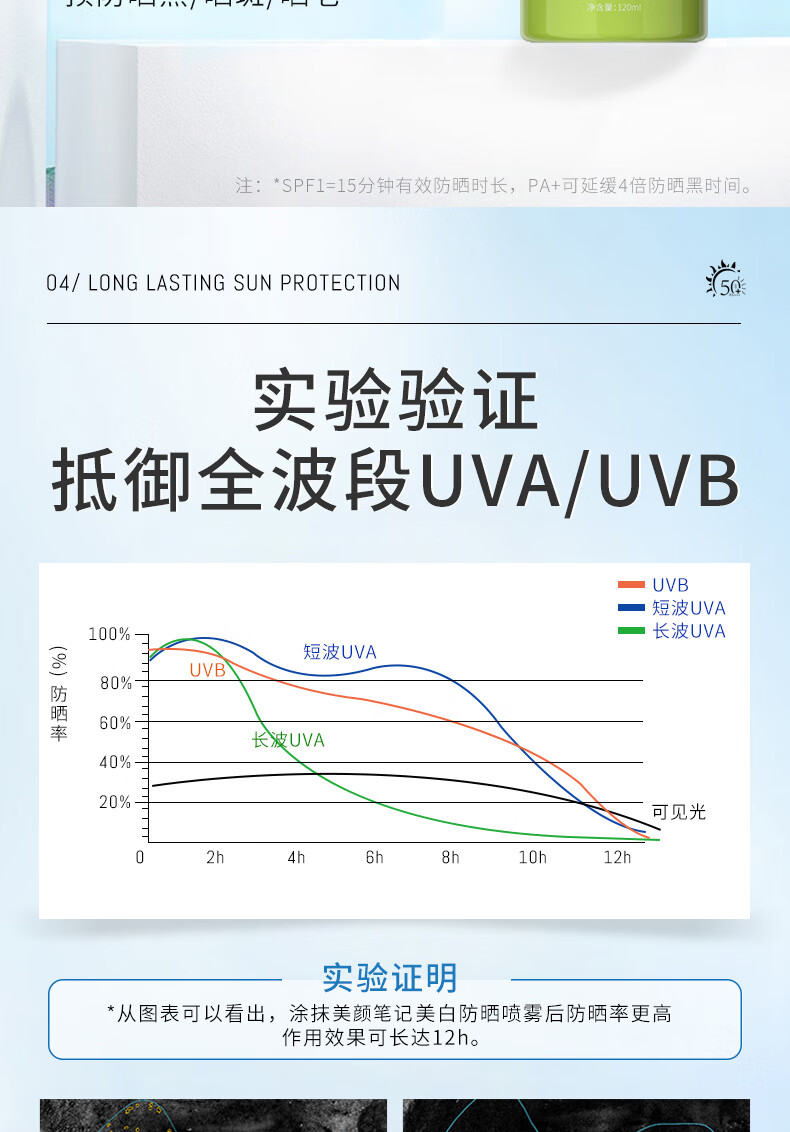 美颜笔记防晒喷雾补水保湿清爽不油腻大学生防晒面部全身男女通用120ml