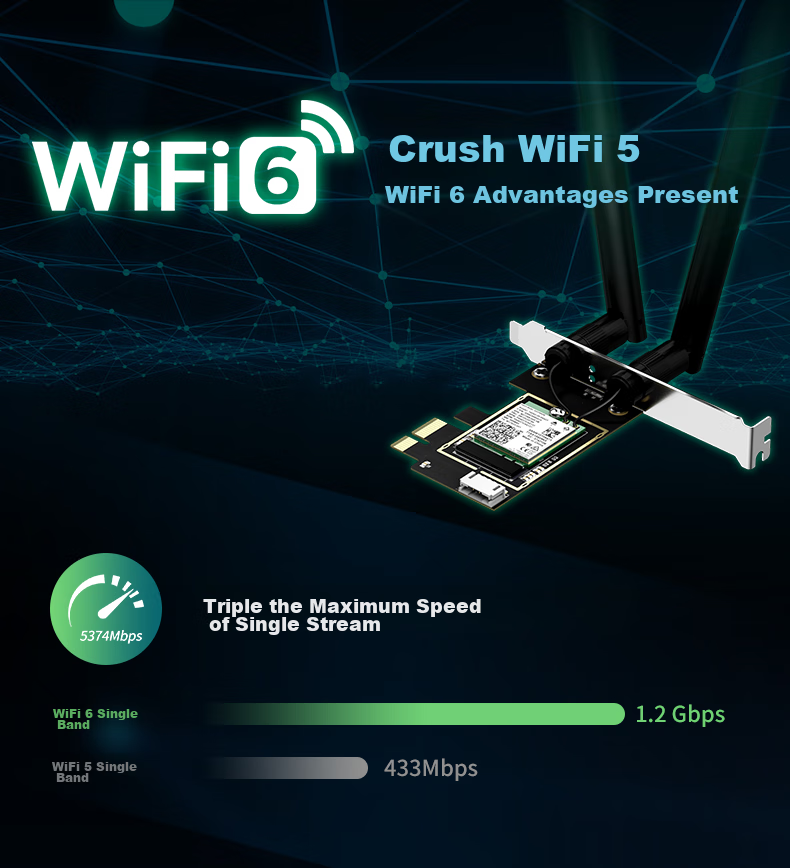Wi-Fi 6 сетевая карта EDUP EP-9651ES AX210, 5374 Мбит/с, двухдиапазонная, 2.4/5 ГГц, Bluetooth 5.3, для ПК, PCI-E