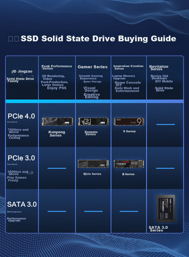 SSD накопитель JD Original 2TB M.2 NVMe, PCIe Gen3 x4, скорость чтения до 3400 МБ/с, запись до 2700 МБ/с, 5 лет гарантии