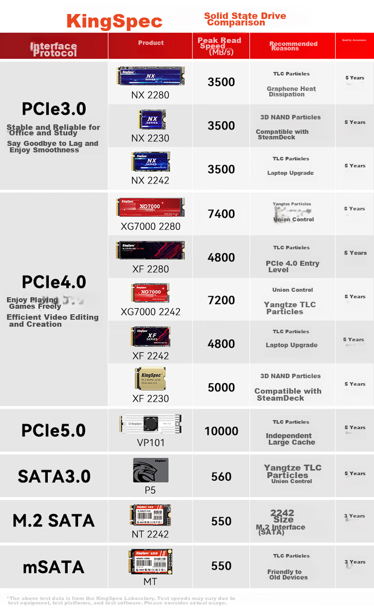 SSD накопитель KingSpec P3-1TB, 1 ТБ, SATA III, 2.5 дюйма, TLC NAND, скорость чтения 550 МБ/с, для ПК и ноутбуков