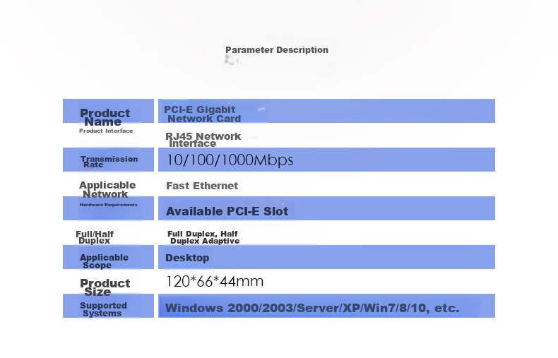 Сетевая карта PCI-E Gigabit