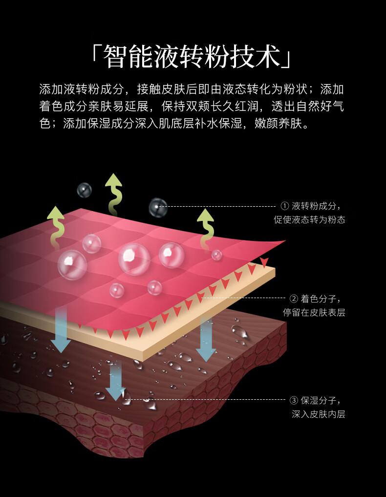 柏瑞美（PRAMY）液体腮红修容胭脂粉保湿提亮自然裸妆单色腮红膏 02#假日奶茶（微珠光）