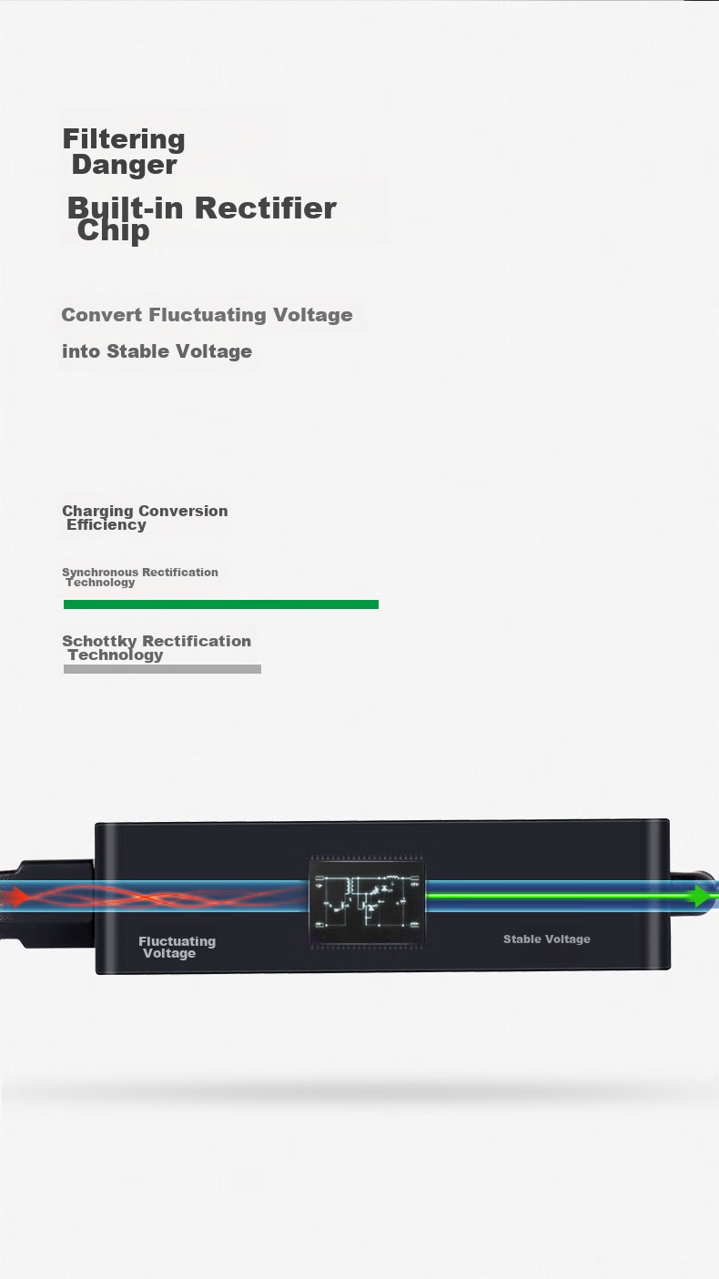 Зарядное устройство Llano HP Laptop Charger, 19.5V 3.33A 65W Универсальное, совместимое с HP Zhan66 Pavilion 15/M4 Envy14, адаптер питания для ноутбука, кабель с синим круглым разъемом и Pi