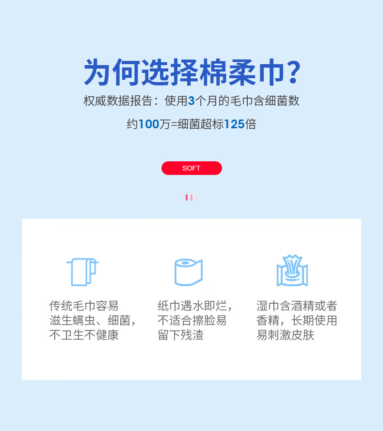 贝览得（beautyblend）洗脸巾一次性擦脸巾洗脸洁面巾纸 抽取式网纹300张【3盒装】
