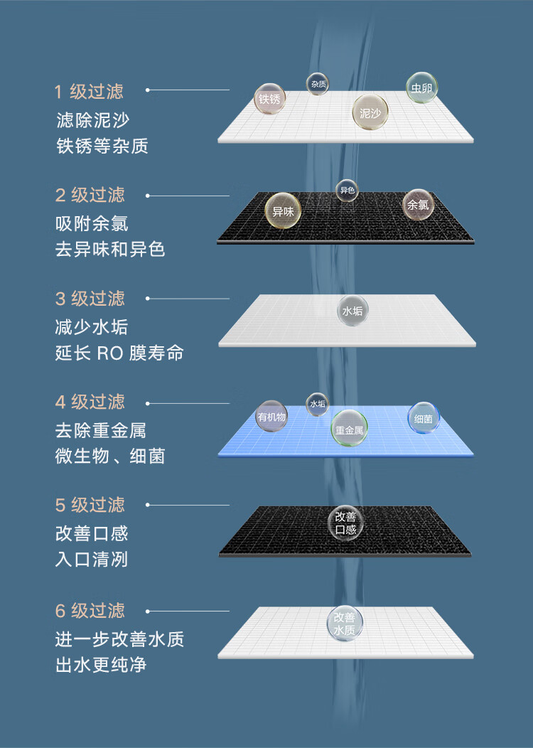 云米（VIOMI）600加仑智能净水器京东小家智能生态家用饮水机直饮水RO反渗透无桶 小白龙MR662 1.5L/min出水