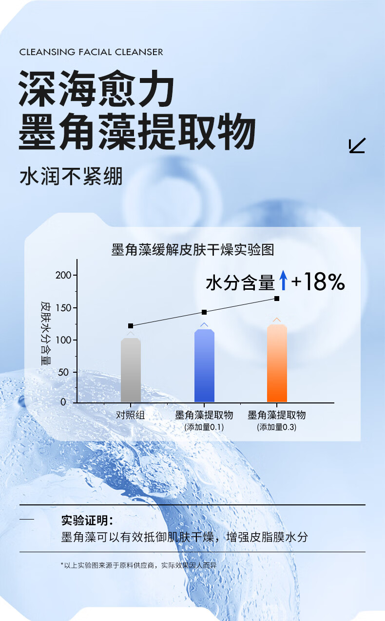 瑷尔博士Dr.Alva升级氨基酸洗面奶洁颜蜜深层洁净温和一明星款同款120ml