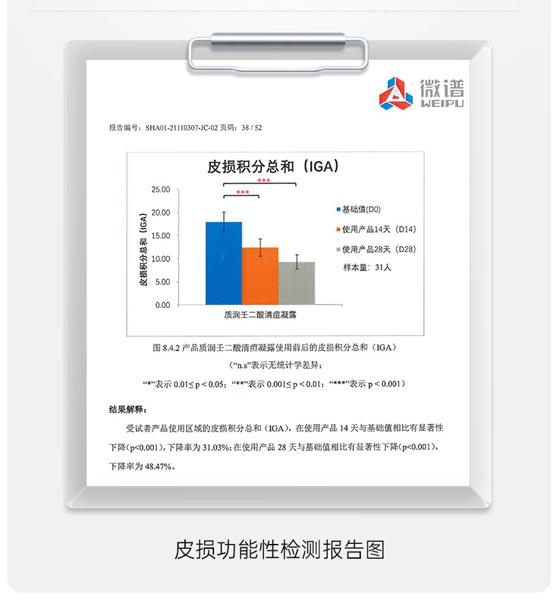 质润壬二酸20%凝胶15g祛痘膏去黑头闭口粉刺20%壬任二酸祛痘凝胶
