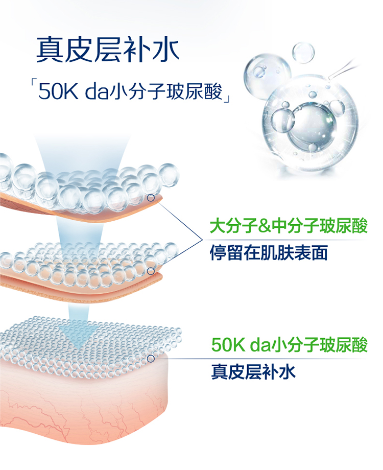 丝塔芙（Cetaphil）玻尿酸水光乳88ml(补水面霜保湿温和滋养精华敏感肌进口乳液）