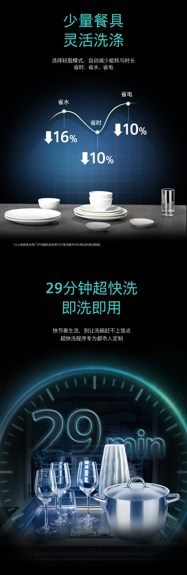 西门子SJ636X04JC洗碗机怎么样?用后一周讲感受真相？