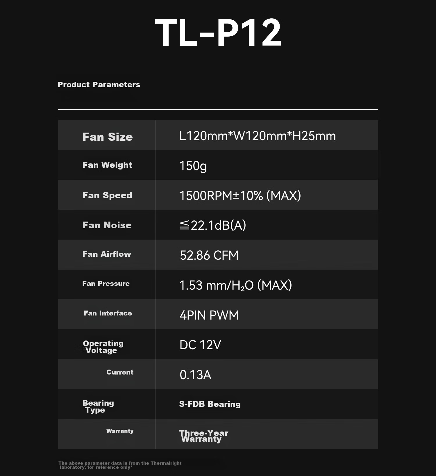 Компьютерный вентилятор Thermalright TL-P12, 12 см, PWM, 1500 об/мин, подшипник S-FDB, 4PIN PWM