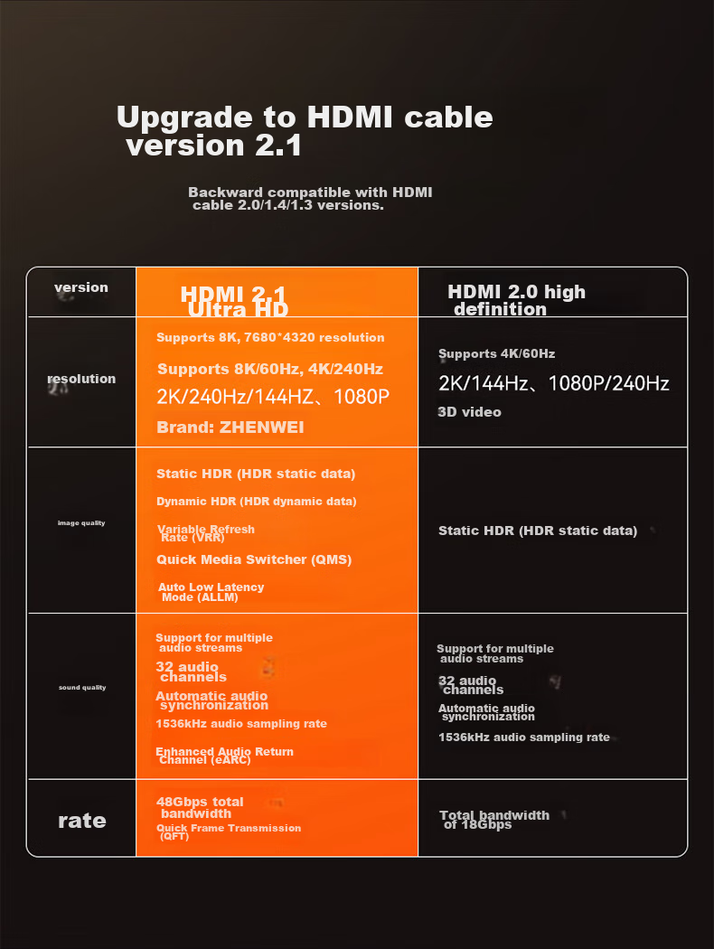Кабель HDMI SAMZHE HG-10, версия 2.1, 1 метр, 8K 60Hz, 4K 240Hz, для ноутбука, ТВ, монитора, проектора, черный