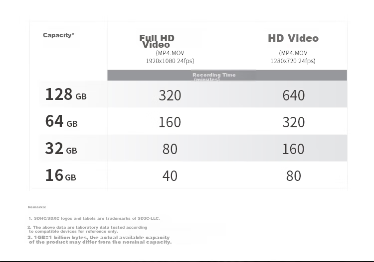 Карта памяти Netac 32GB SD U1 C10, скорость чтения до 90 МБ/с, для фотосъемки и Full HD видео