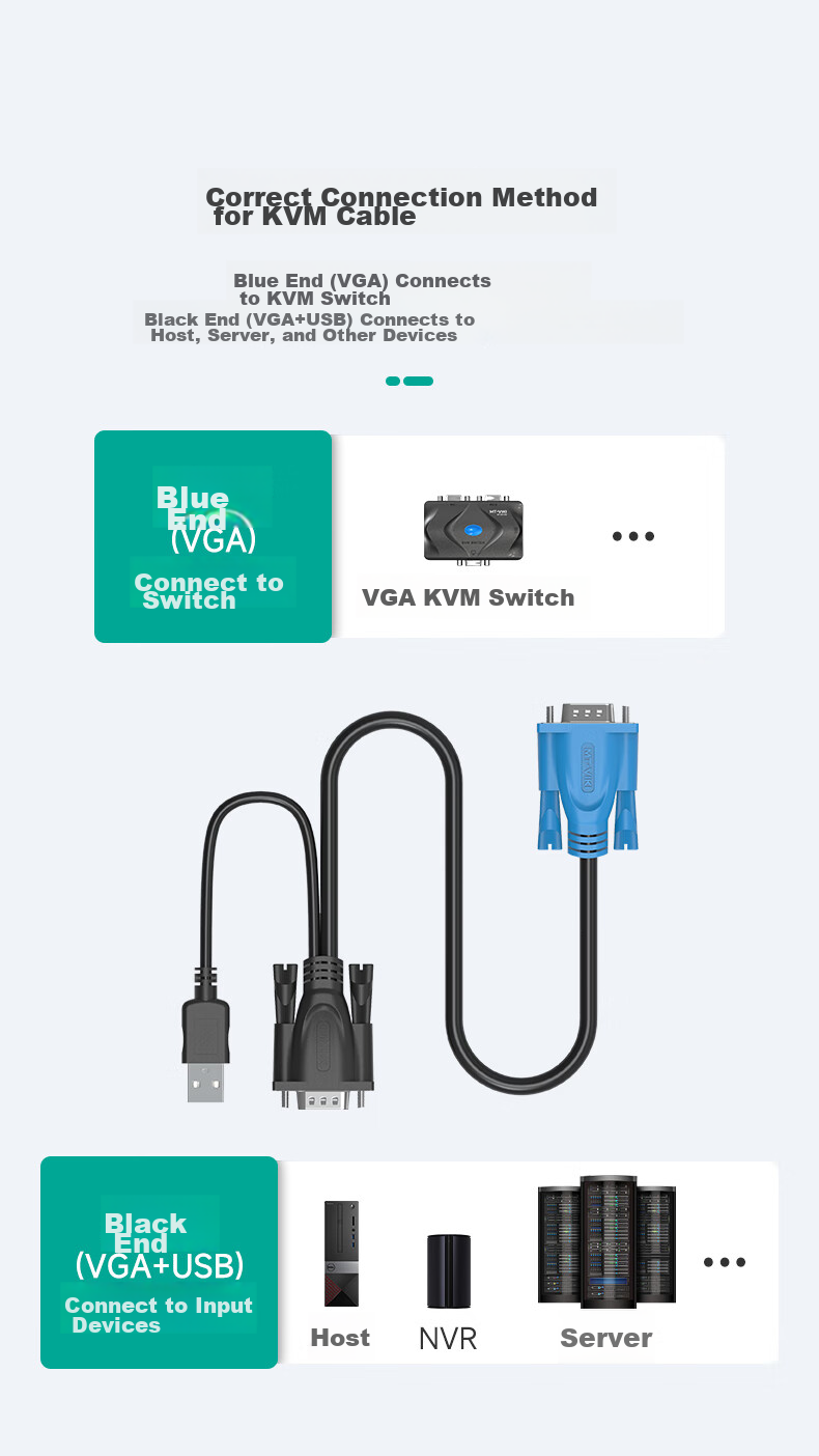 KVM-переключатель MT-viki MT-201, 2 порта, VGA, USB, для управления несколькими компьютерами