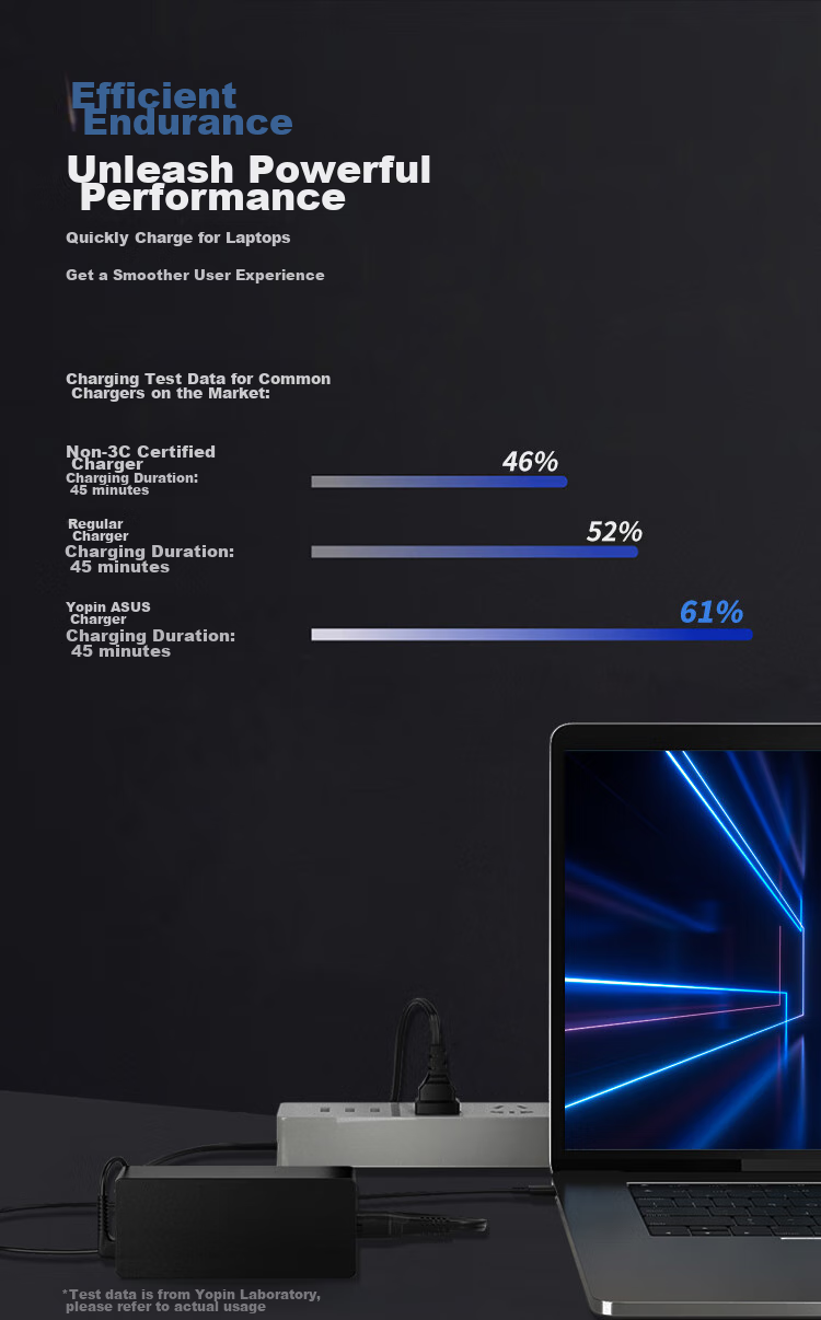 Зарядное устройство для ноутбука Youpin ASUS Feiying Baojia, 150 Вт, 20 В, 7.5 А, круглая вилка 6.0*3.7 мм с контактом