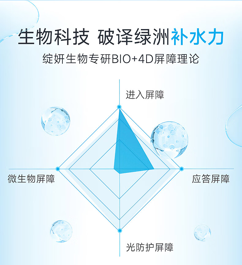 绽妍维生素b5高保湿面膜2盒共10片补水修护免洗玻尿酸清洁敏感肌面膜
