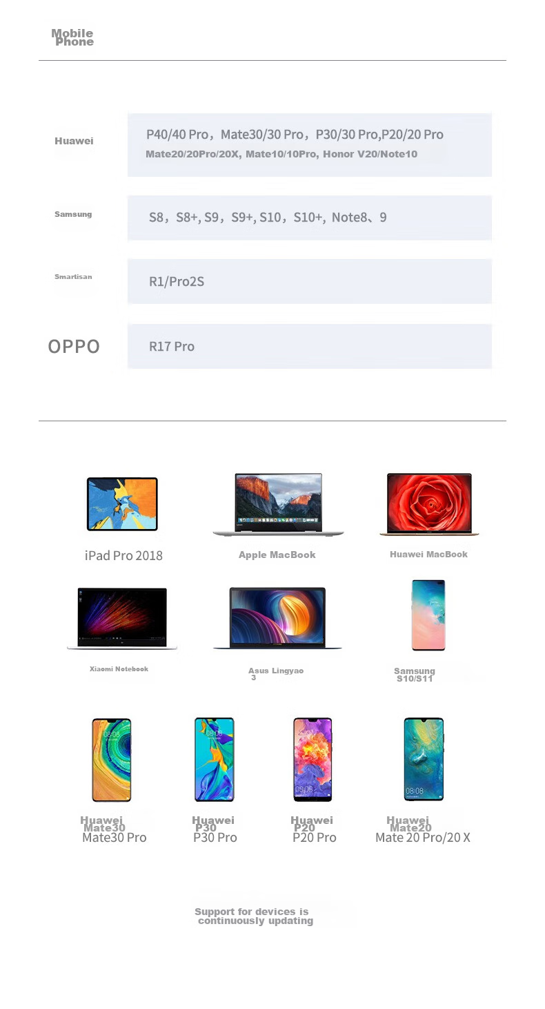 Кабель-переходник BIAZE Type-C на HDMI, 1.5 метра, 4K HD