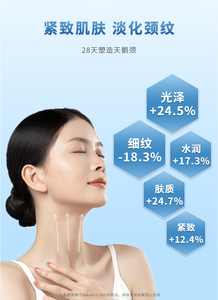 sakose凡士林颈膜5片+颈霜50g 颈部护理组合装紧致抗皱补水保湿淡化颈纹