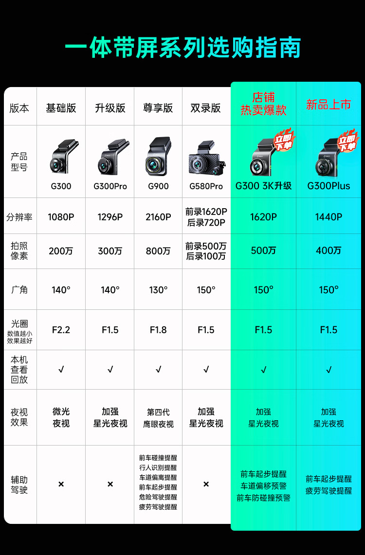 360行车记录仪 G300pro 1296p高清  微光夜视 无线测速电子狗一体 黑灰色