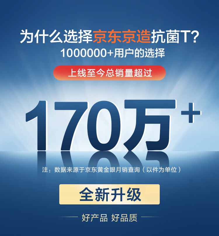 京东京造【抗菌系列】5A抑菌抗发黄T恤男40S新疆棉t恤男夏短袖打底T白色L