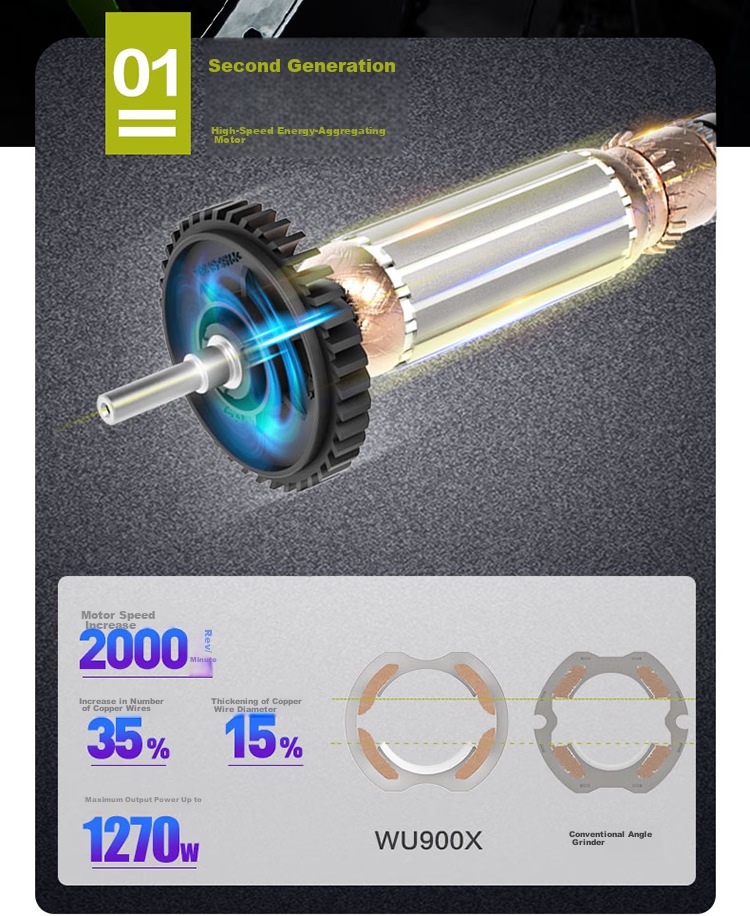 Угловая шлифмашина WORX WU900X, 900 Вт, диск 100 мм, 220 В
