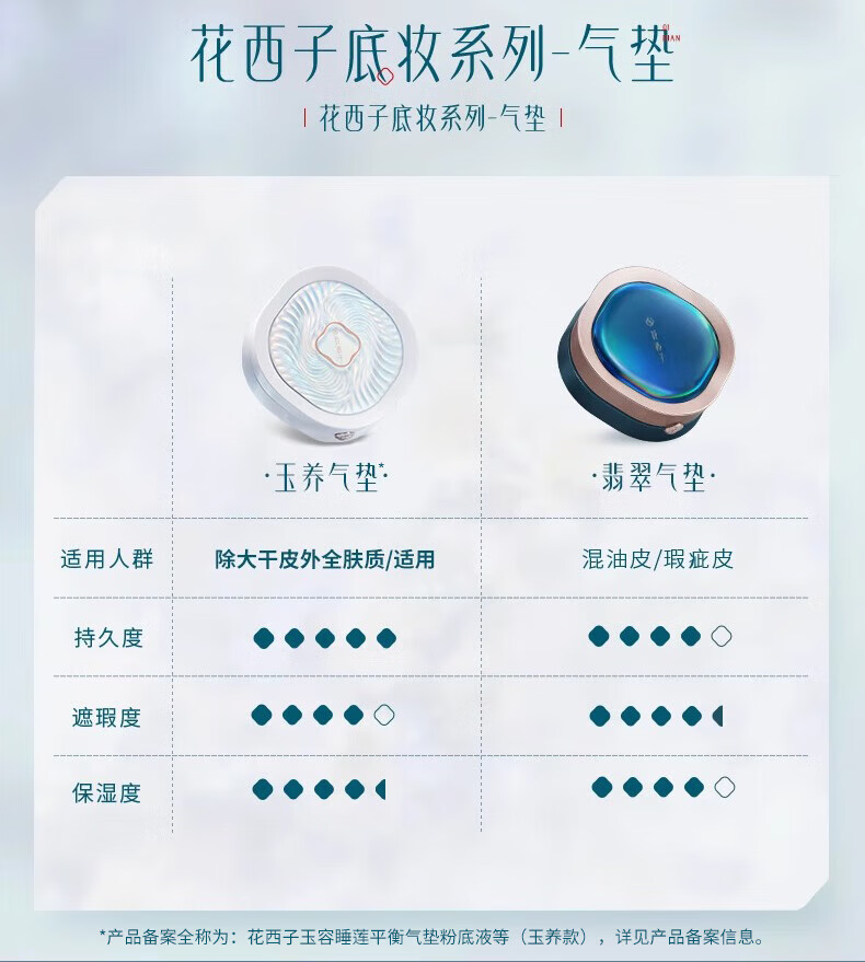 花西子玉养气垫N20【含同款替换芯*2】白/混油皮遮瑕粉底液bb霜