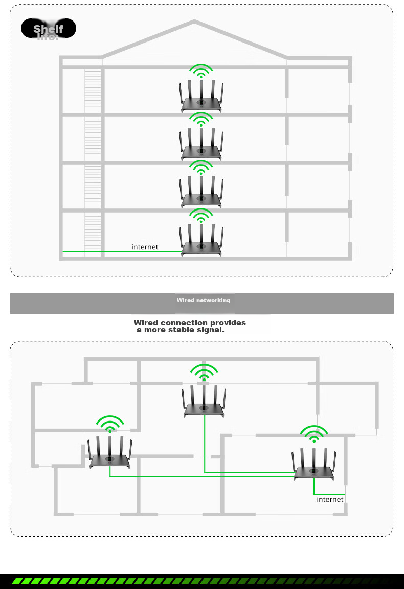 Wi-Fi роутер Ruijie