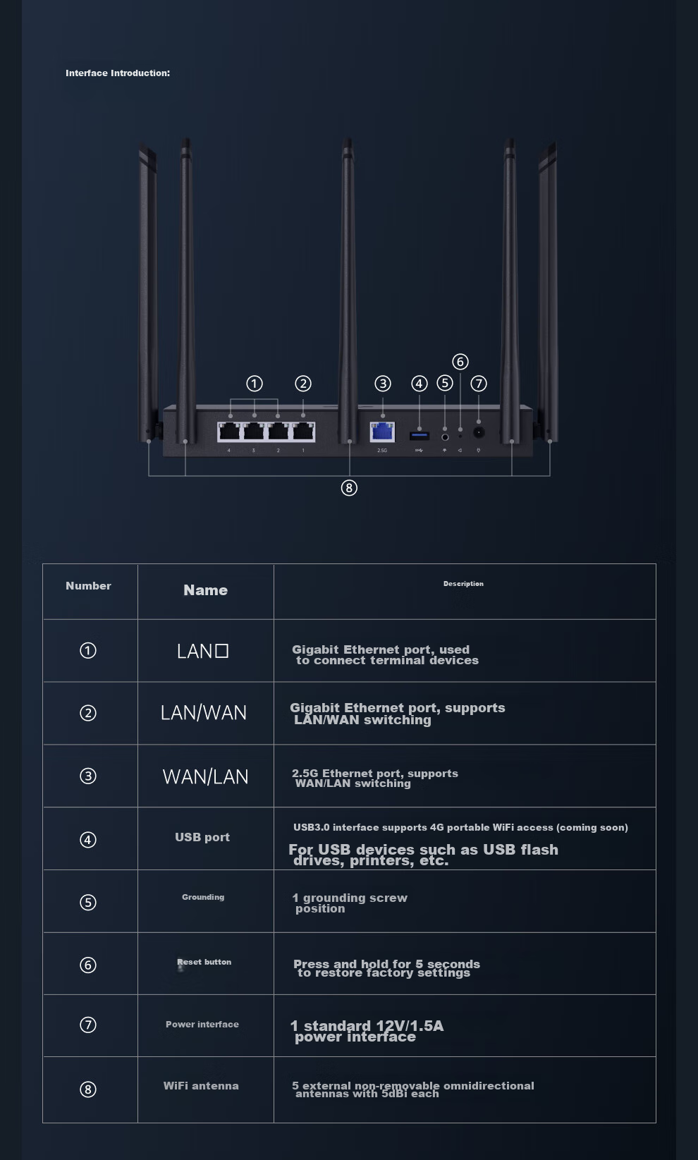 Wi-Fi роутер AX3000