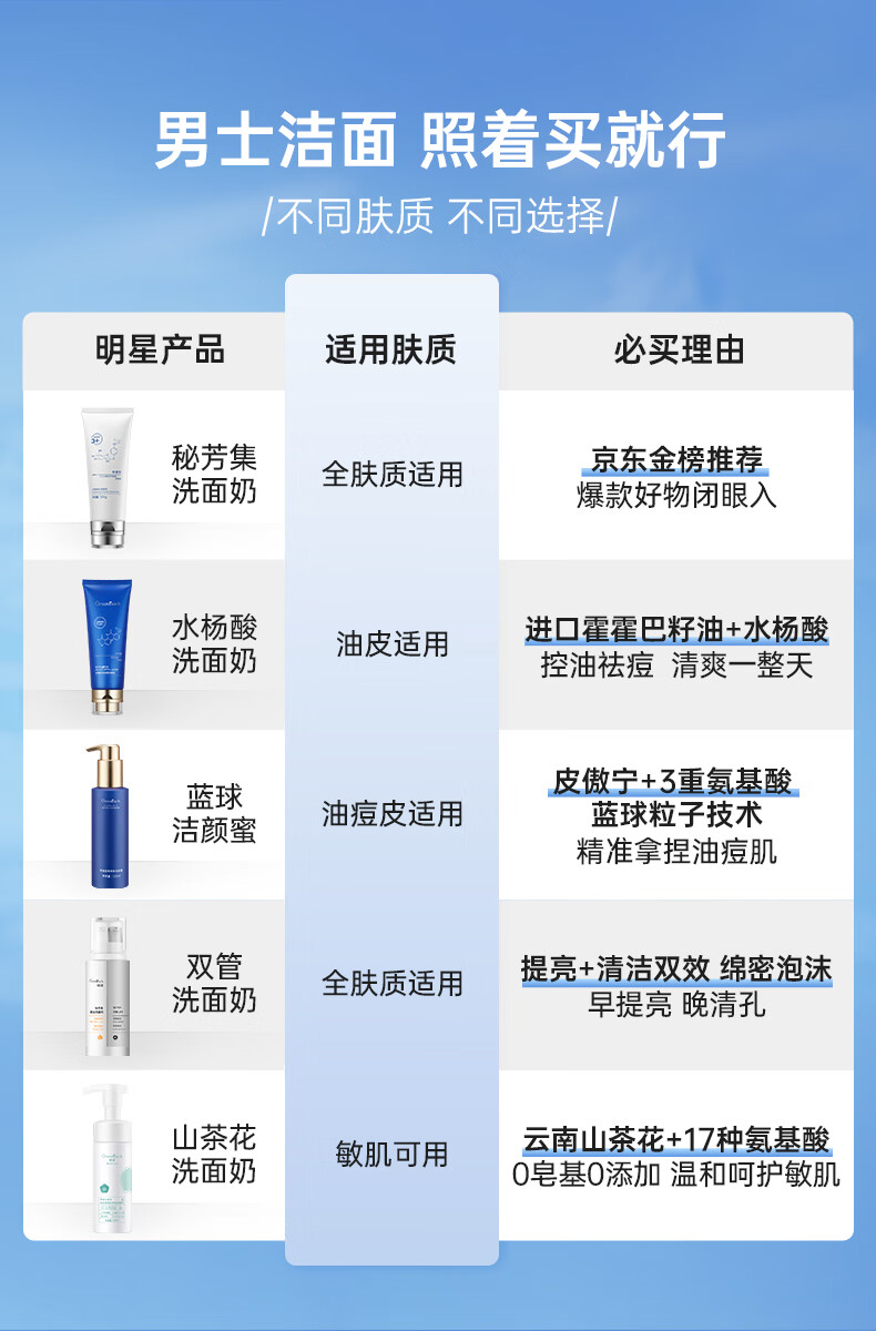 绿漾（Greentouch）水杨酸洗面奶祛痘抗痘深层清洁控油保湿去黑头去角质男士洁面乳