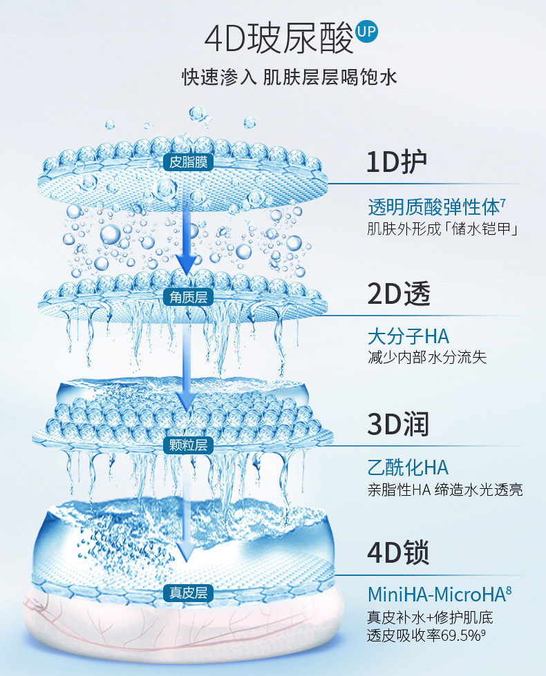 米蓓尔 MedRepair 屏障修护水凝乳霜玻尿酸乳液清爽补水保湿面霜50g