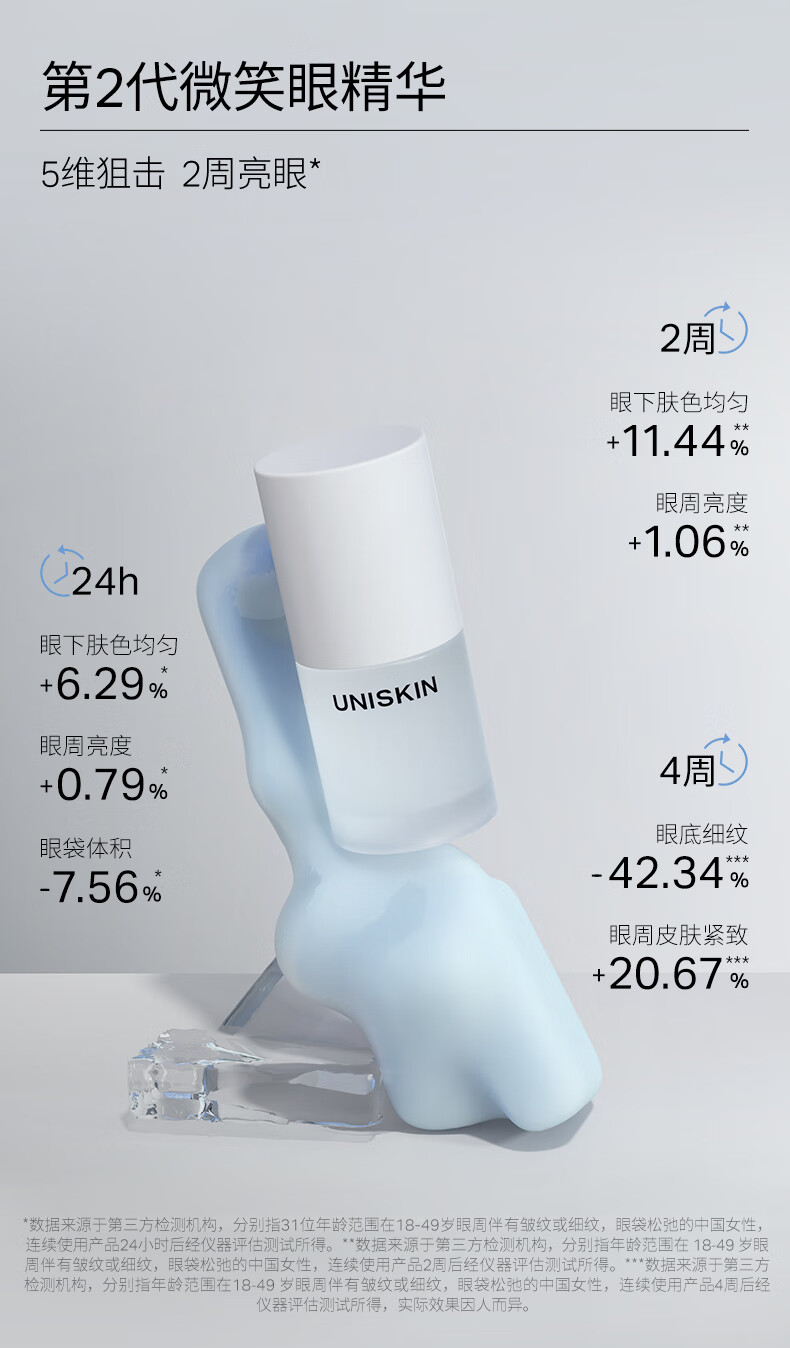 优时颜（UNISKIN）眼部CP套组（微笑眼霜18g+眼精华15ml）送女友节日礼物