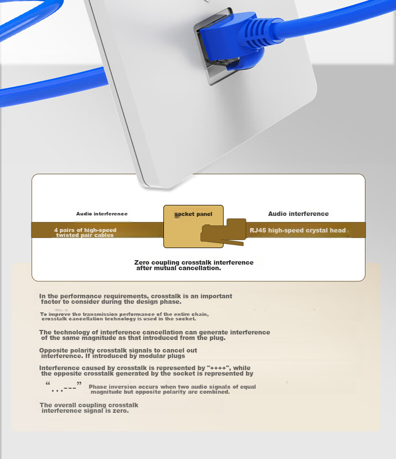 Сетевая панель WANJEED Cat6 RJ45, 86-тип, двойной порт, Gigabit Ethernet, без сверления, белый