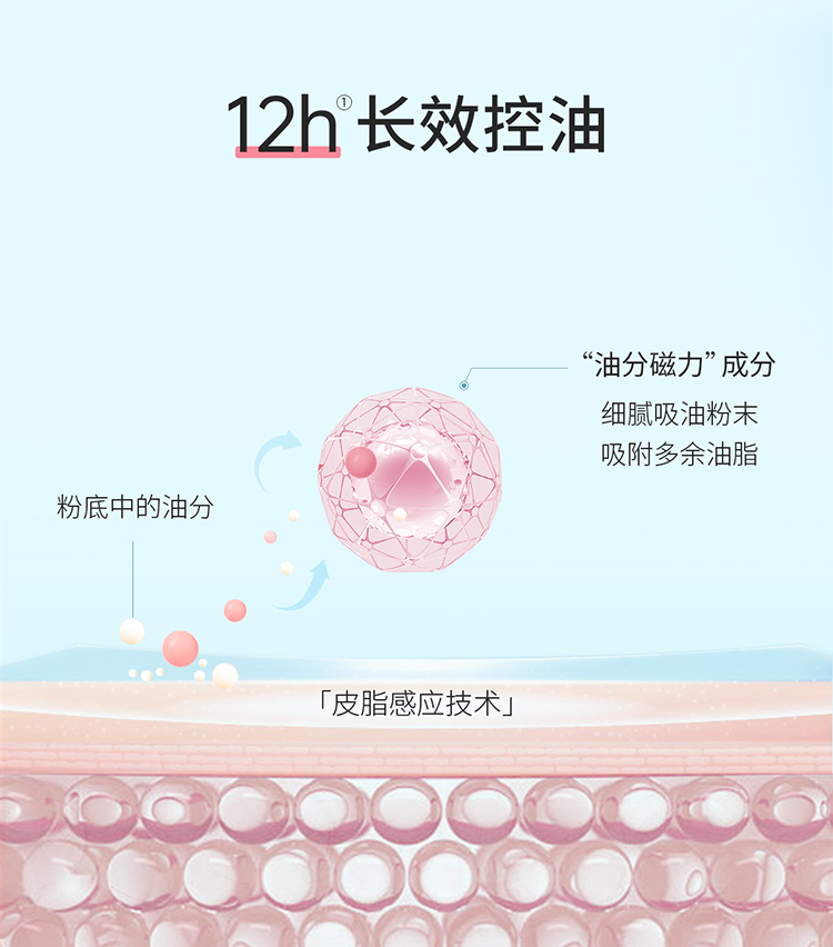 姬芮（ZA）清透控油防晒隔离妆前乳 25ml（遮瑕 隐形毛孔）