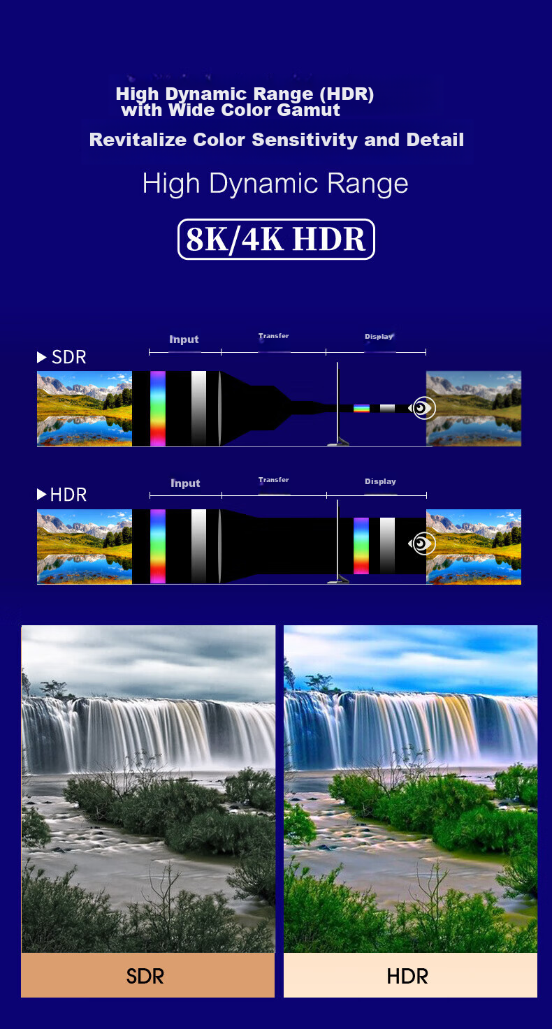 Кабель-адаптер BIAZE Mini DP to DP 1.4, 8K@60Hz, 240Hz, 1 метр