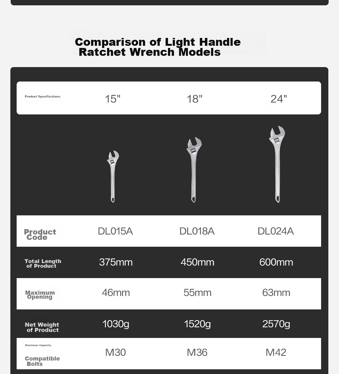Разводной ключ Deli 8 дюймов, универсальный, с лазерной шкалой, гладкая ручка