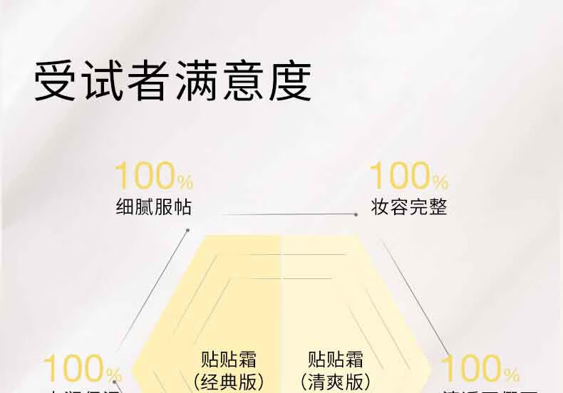 红地球（red earth）贴贴霜隔离妆前乳15g遮盖隐形毛孔卡粉救星磨皮打底面霜