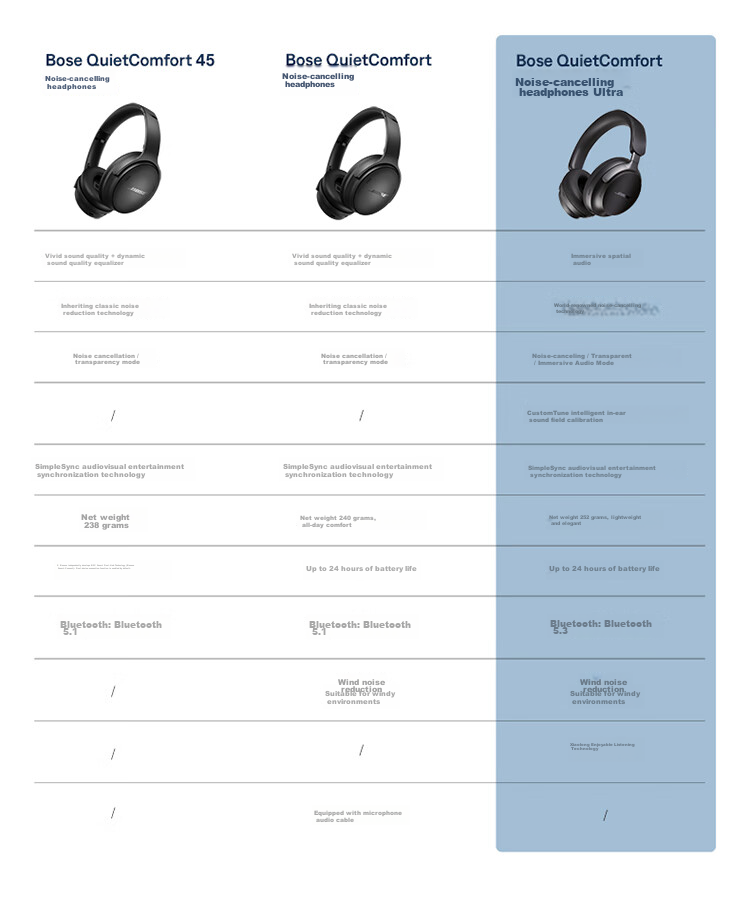 Беспроводные наушники Bose QuietComfort Ultra с шумоподавлением, Misty White