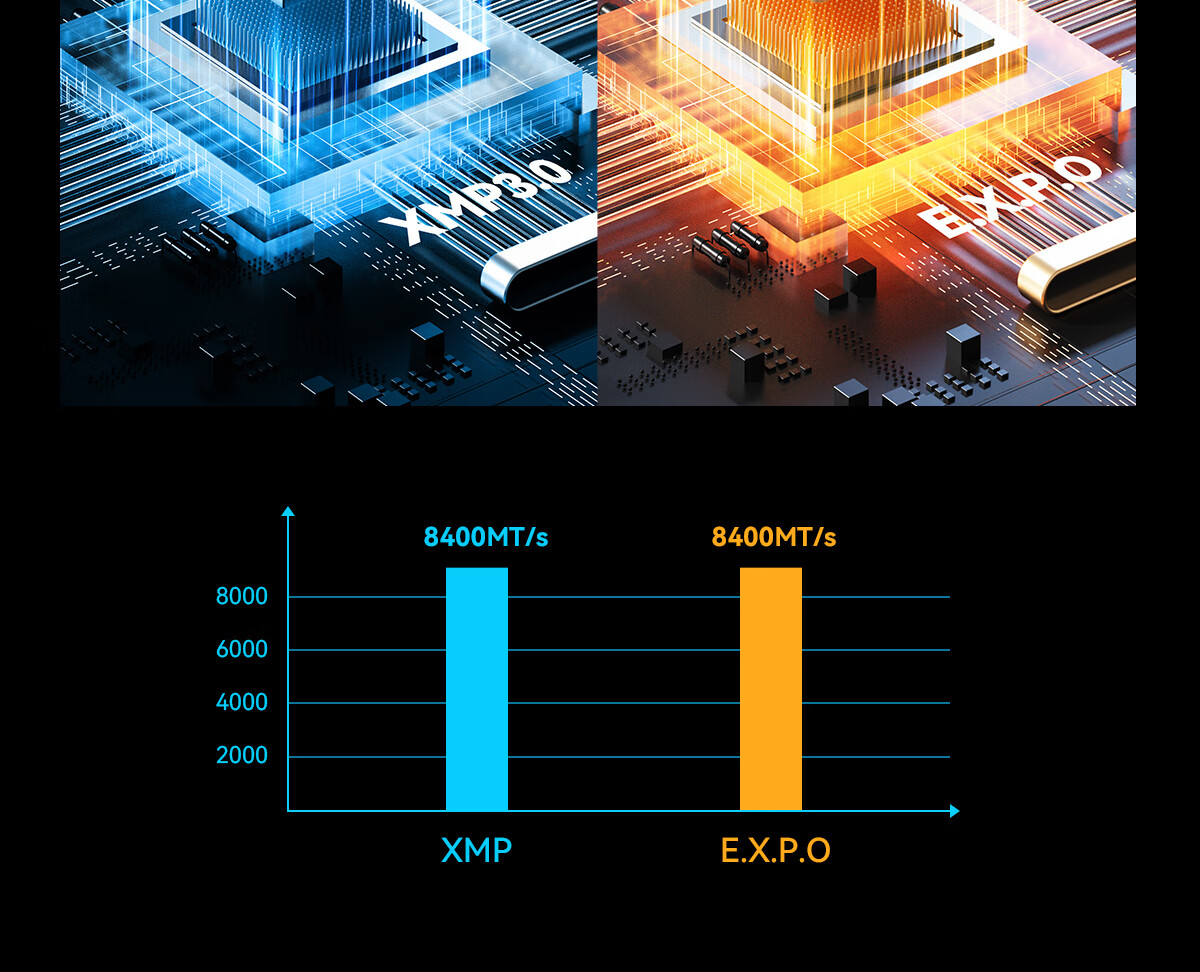 Комплект оперативной памяти BIWIN Shikong Xingzhe DW100 DDR5, 32 ГБ (2x16 ГБ), 8000 МГц, CL36, с RGB подсветкой, черный
