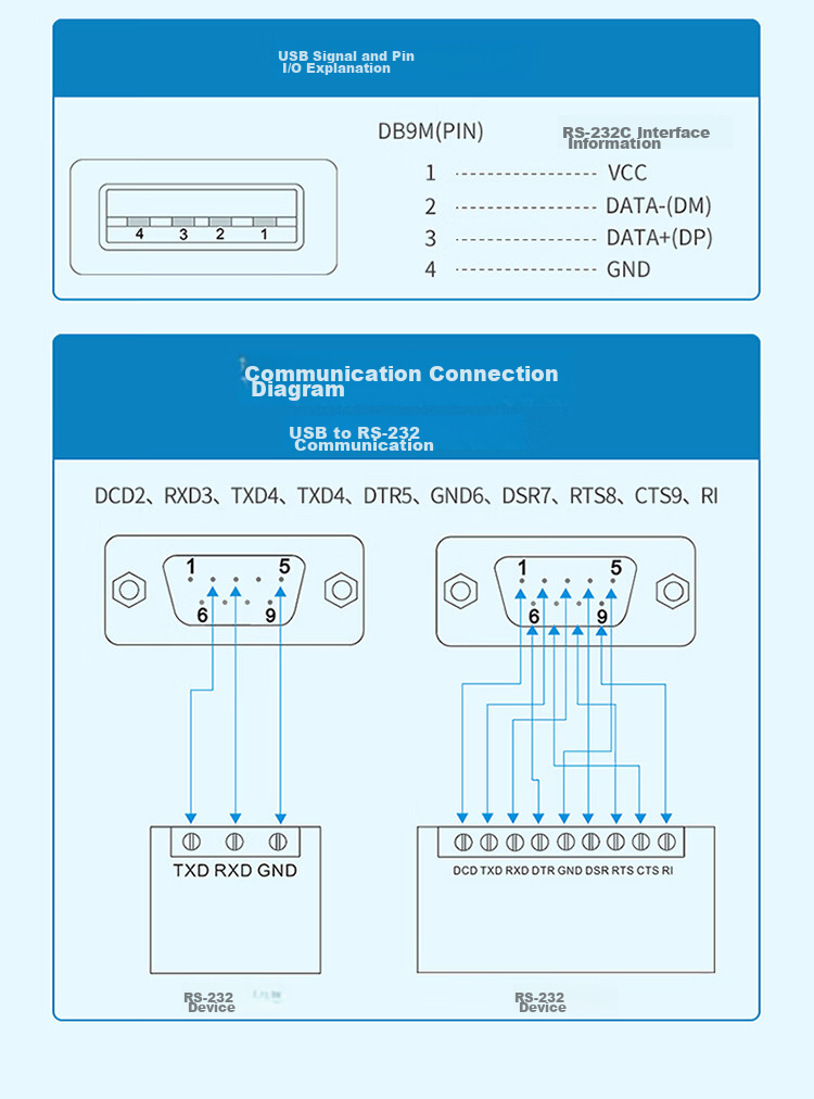 Кабель Shengwei USB - RS232 (COM-порт), 1 метр, AML4010G
