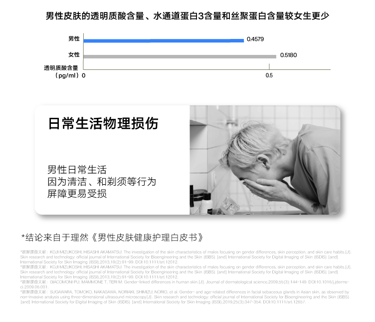 理然 控油洗面奶补水乳液男士美白防晒霜 夏季控油保湿防晒护肤品男
