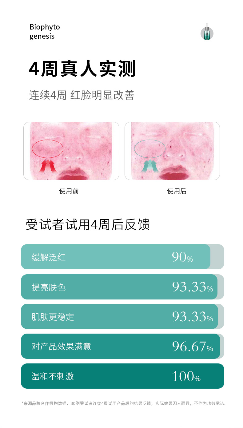 百植萃舒缓修红亮颜精华15ml 修护敏感肌小绿瓶精华液
