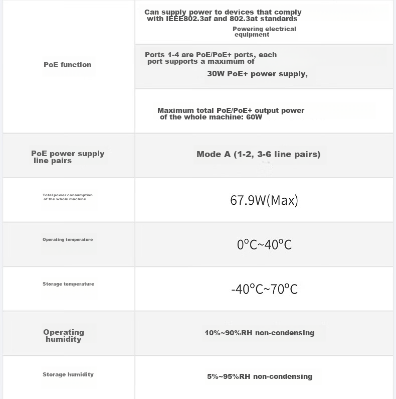 PoE коммутатор Ruijie RG-YS106-P, 6 портов 100 Мбит/с, PoE 60 Вт, для камер видеонаблюдения, двойные восходящие каналы, защита от молний